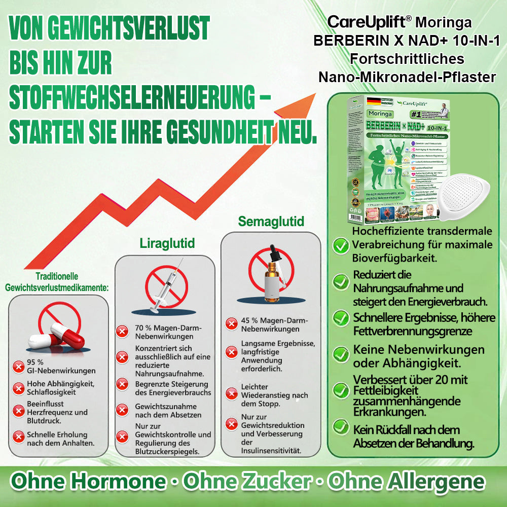 🇩🇪 𝐎𝐟𝐟𝐢𝐜𝐢𝐚𝐥𝐞𝐫 𝐃𝐞𝐮𝐭𝐬𝐜𝐡𝐥𝐚𝐧𝐝-𝐒𝐡𝐨𝐩 | 🧑‍⚕️🩺 𝐂𝐚𝐫𝐞𝐔𝐩𝐥𝐢𝐟𝐭® Moringa · Berberin × NAD+ 𝟏𝟎-𝐢𝐧-𝟏 Fortschrittliches 𝐍𝐚𝐧𝐨-𝐌𝐢𝐤𝐫𝐨𝐧𝐚𝐝𝐞𝐥-𝐏𝐚𝐭𝐜𝐡 — 𝐄𝐢𝐧𝐦𝐚𝐥 𝐭ä𝐠𝐥𝐢𝐜𝐡, 𝐬𝐢𝐜𝐡𝐭𝐛𝐚𝐫𝐞 𝐄𝐫𝐠𝐞𝐛𝐧𝐢𝐬𝐬𝐞 𝐢𝐧 𝟕 𝐓𝐚𝐠𝐞𝐧